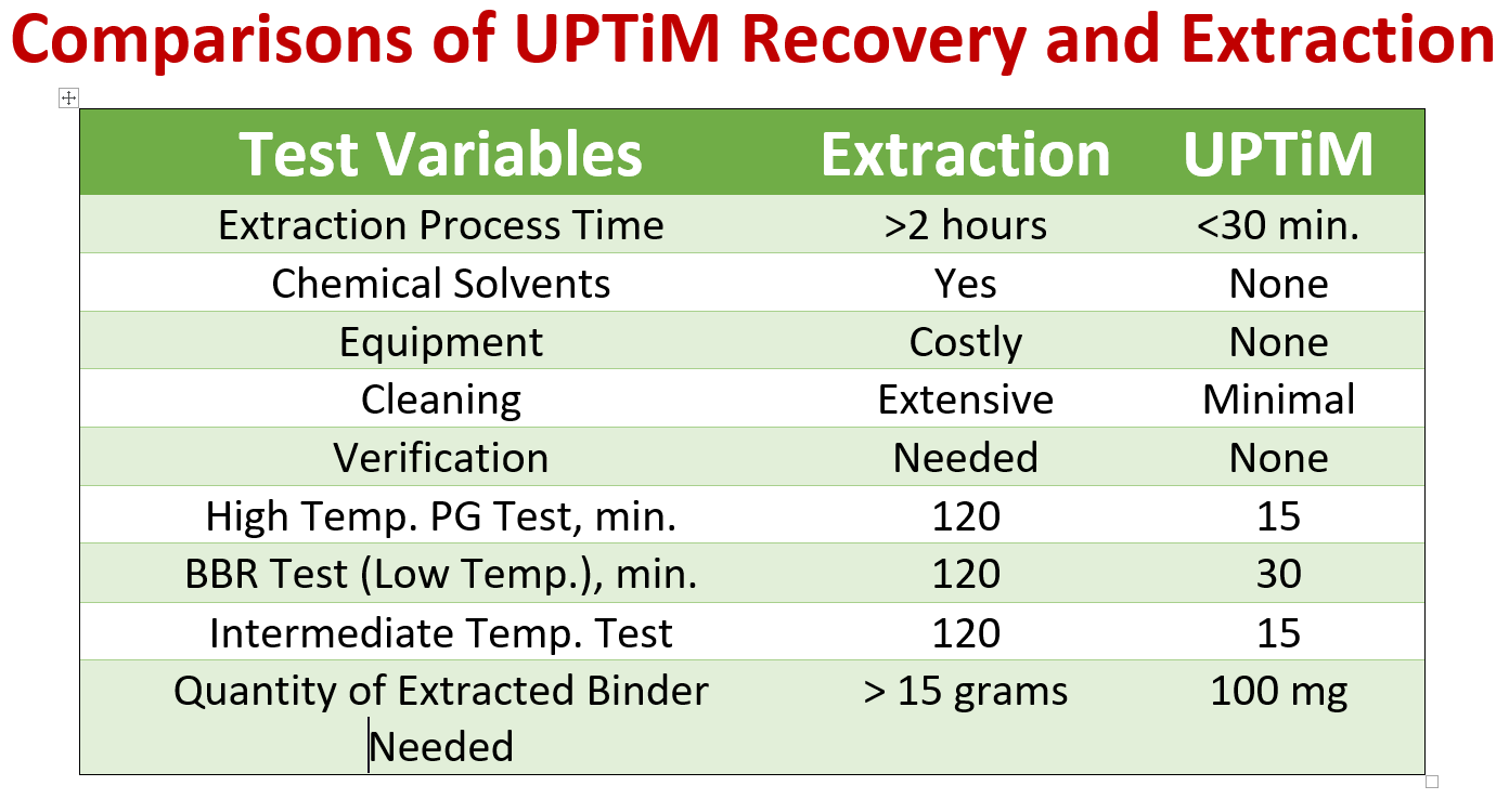 uptimrecovery